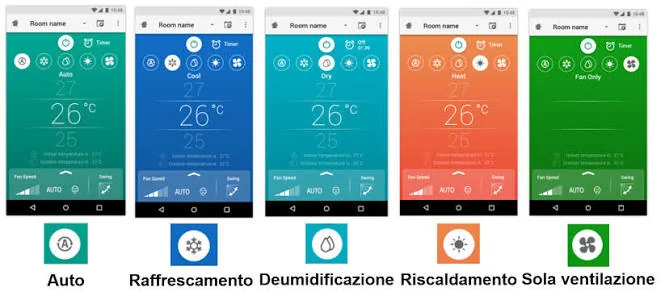 Modalità di funzionamento da app: auto, raffrescamento, deumidificazione, riscaldamento, ventilazione